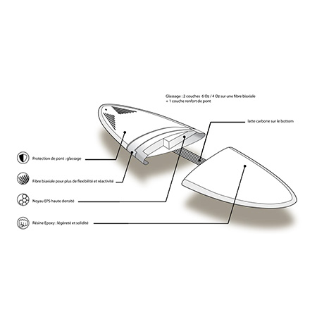 planche_surf_prism_shortboard_hybride_construction_golden_coast_surfshop_skateshop