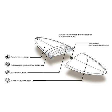 prism_surfboard_construction_planche_surf_golden_coast_surfshop_skateshop